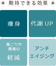 期待できる効果：痩身・代謝UP・肩こりや腰痛の軽減・アンチエイジング
