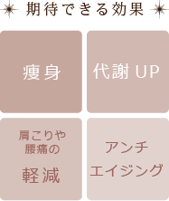 期待できる効果：痩身・代謝UP・肩こりや腰痛の軽減・アンチエイジング